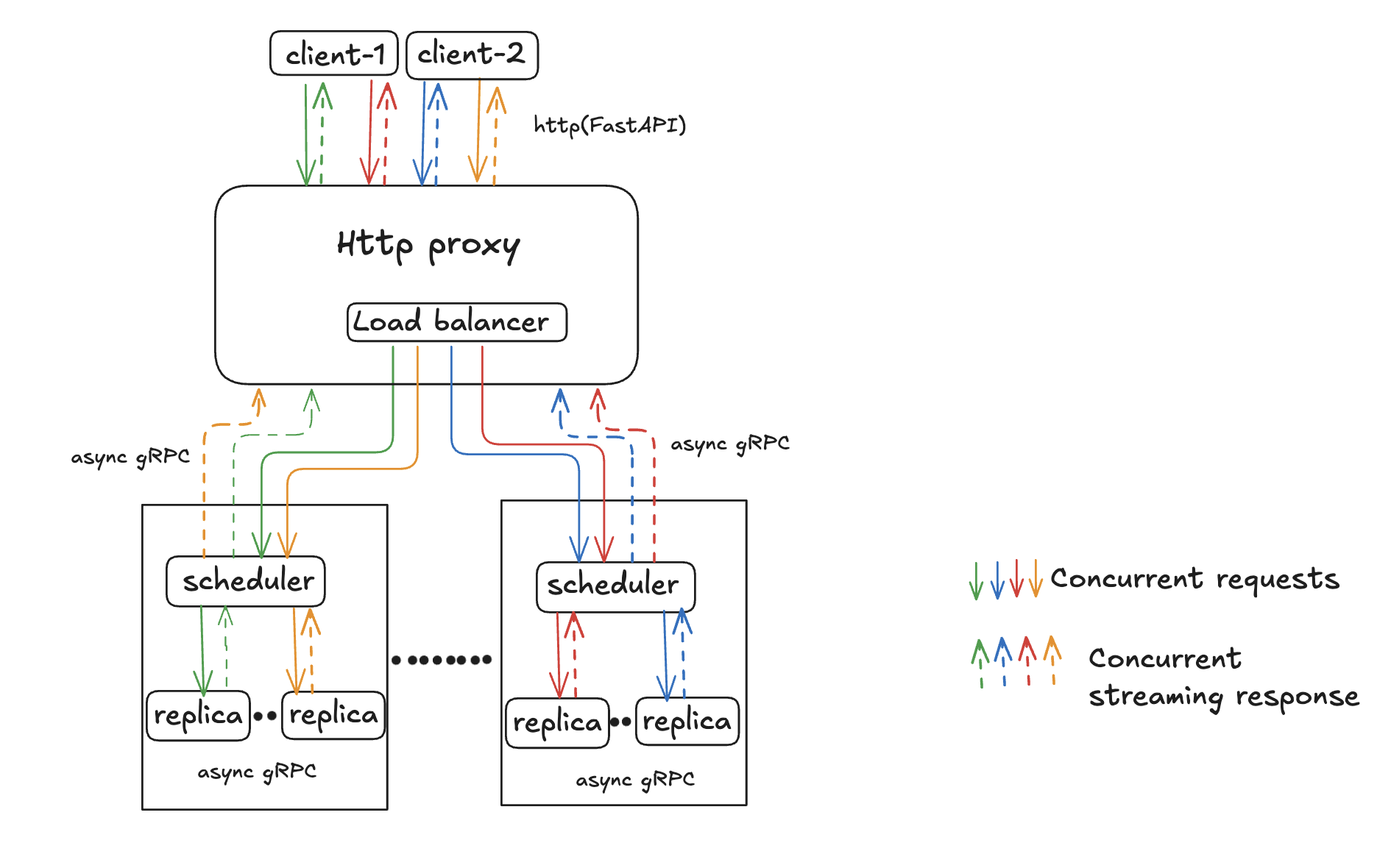 Architecture block diagram...