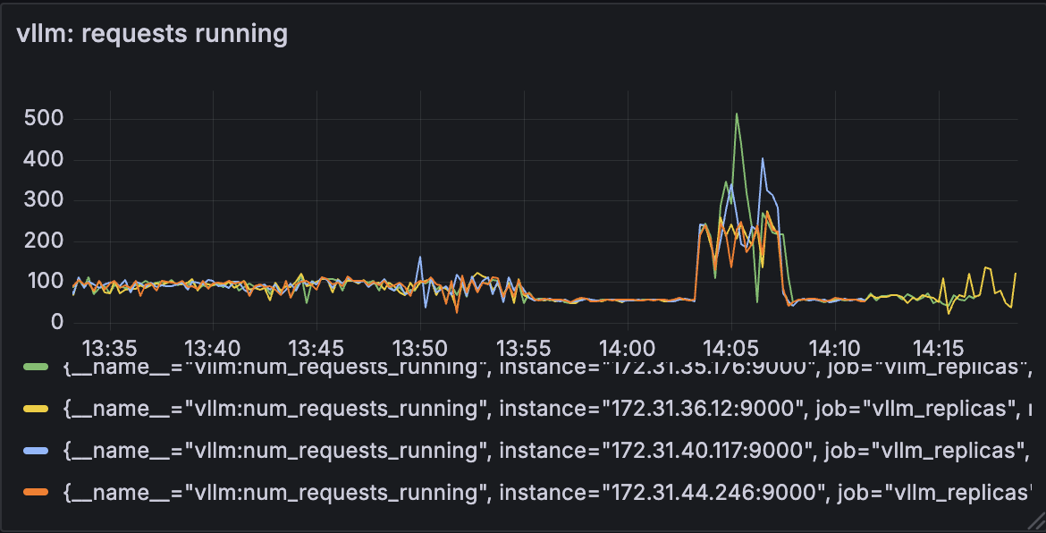 Another graph metric