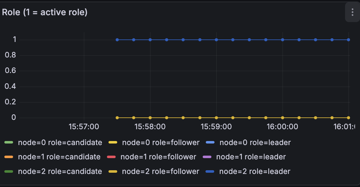 Graph showing number of operations